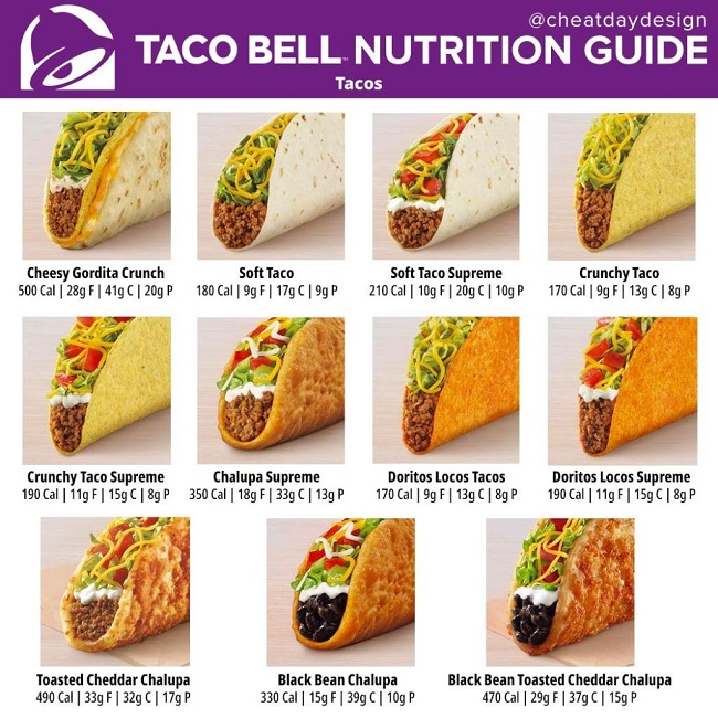 Taco Bell Breakfast